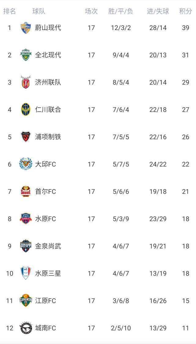 ju11.co-热刺球员状态回勇，联赛积分榜上升